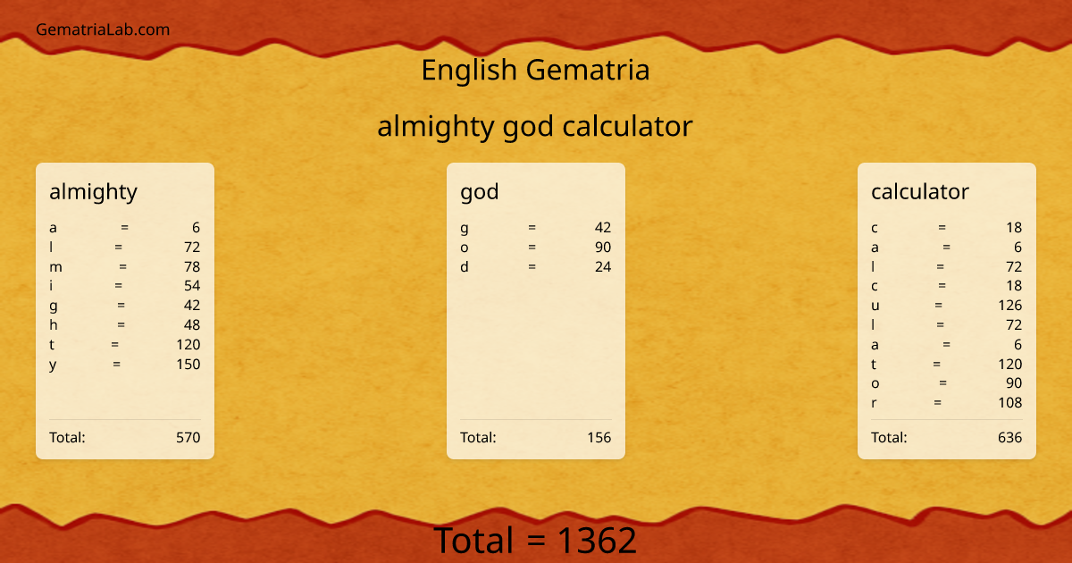 almighty god calculator in english Gematria